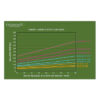 GrowoniX 200 Gallon/Day Reverse Osmosis Filter - Image 3