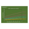 GrowoniX 400 Gallon/Day Reverse Osmosis Filter - Image 2